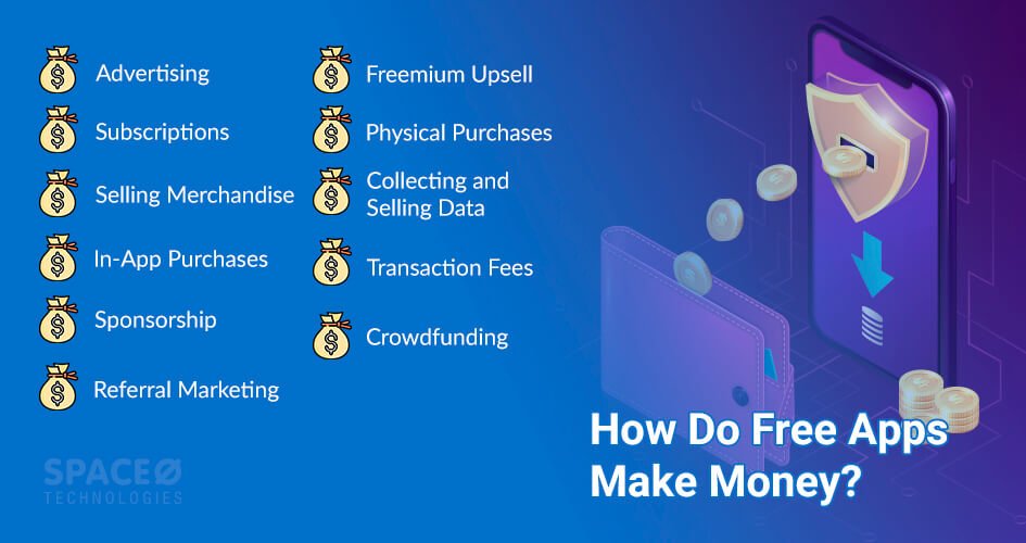 how do free apps make money